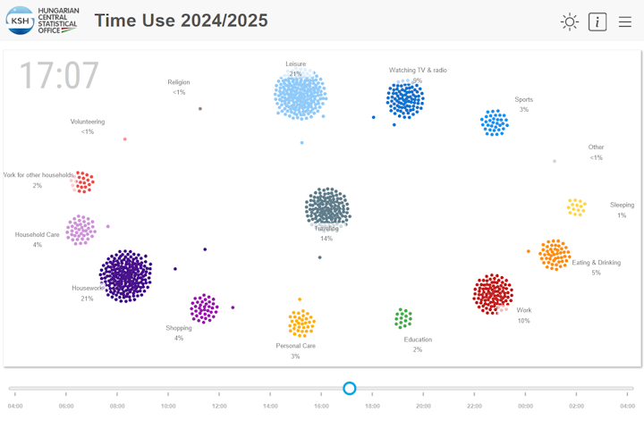 Time Use Survey 2024/2025