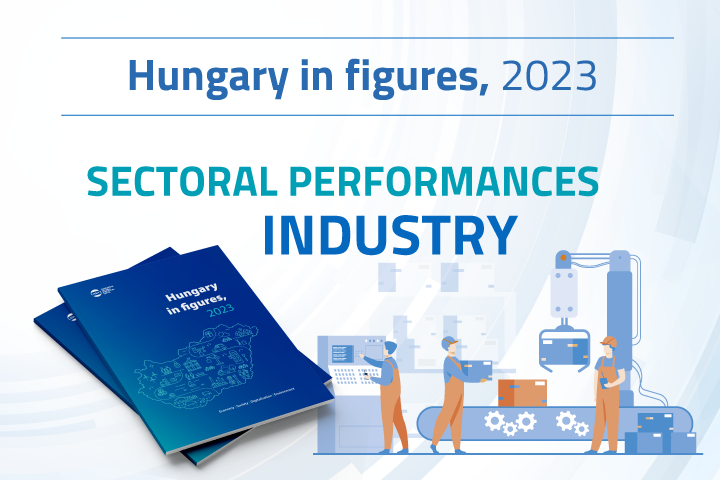 Hungary in figures, 2023 – Sectoral Performances