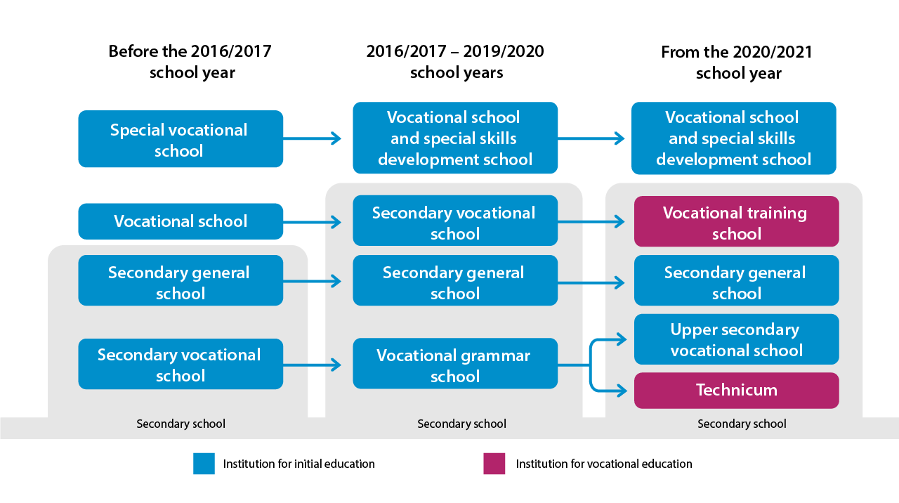 education-at-secondary-level-2020-2021