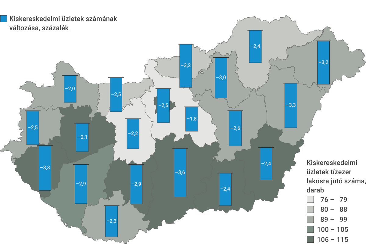 A kiskereskedelmi üzletek tízezer lakosra jutó száma, valamint az üzletszám változása az előző év azonos időpontjához képest, 2025. június 30.*