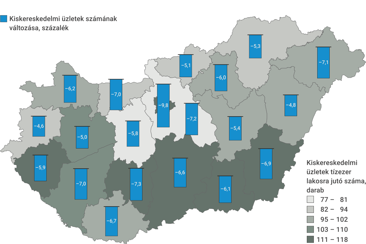 A kiskereskedelmi üzletek tízezer lakosra jutó száma, valamint az üzletszám változása az előző év azonos időpontjához képest, 2024. június 30.*