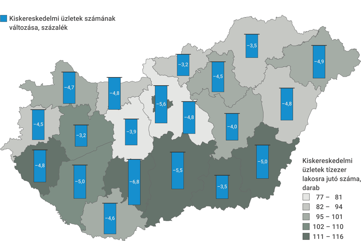A kiskereskedelmi üzletek tízezer lakosra jutó száma, valamint az üzletszám változása az előző év azonos időpontjához képest, 2024. december 31.*
