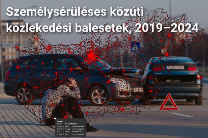 Személysérüléses közúti közlekedési balesetek, 2019–2024