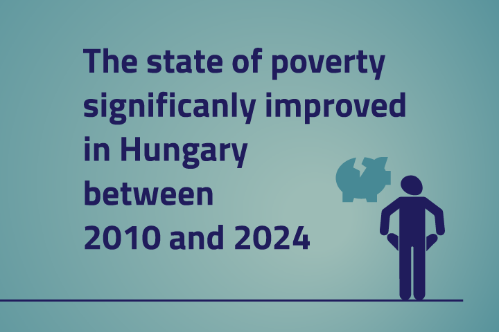 The state of poverty significanly improved in Hungary between 2010 and 2024