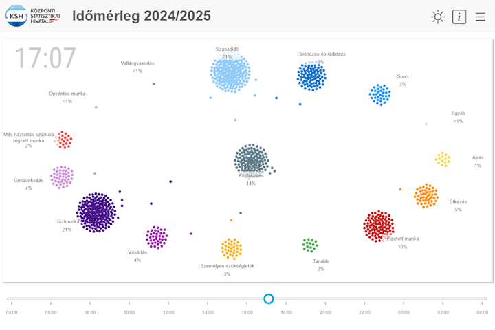 Időmérleg 2024/2025