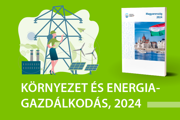 Magyarország, 2024 – környezet és energiagazdálkodás