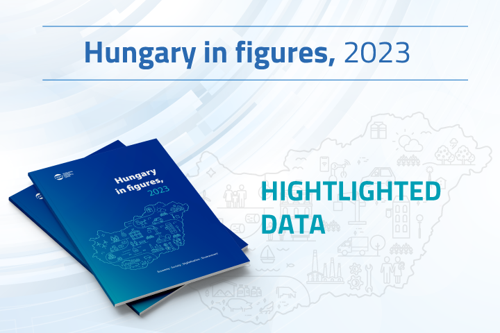 Hungary in figures, 2023 – Highlighted data