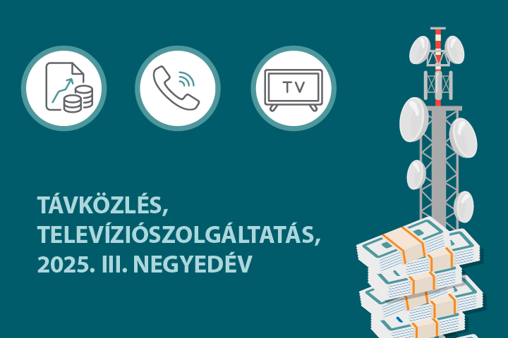 Távközlés, televíziószolgáltatás, 2025. III. negyedév