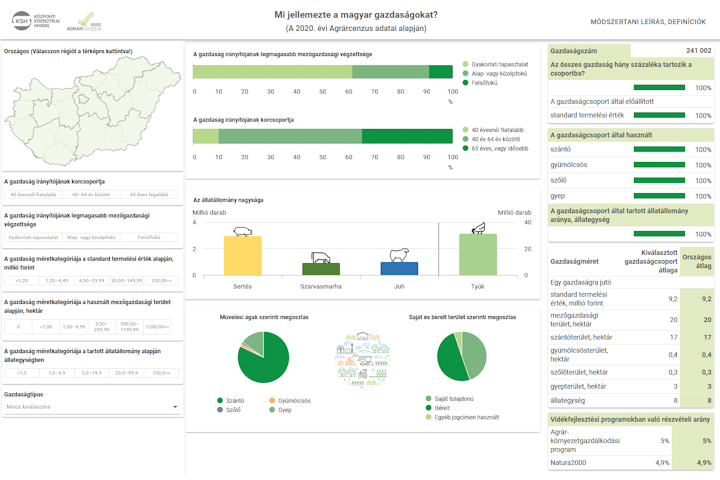 Mi jellemezte a magyar gazdasgokat?
(A 2020. vi Agrrcenzus adatai alapjn)